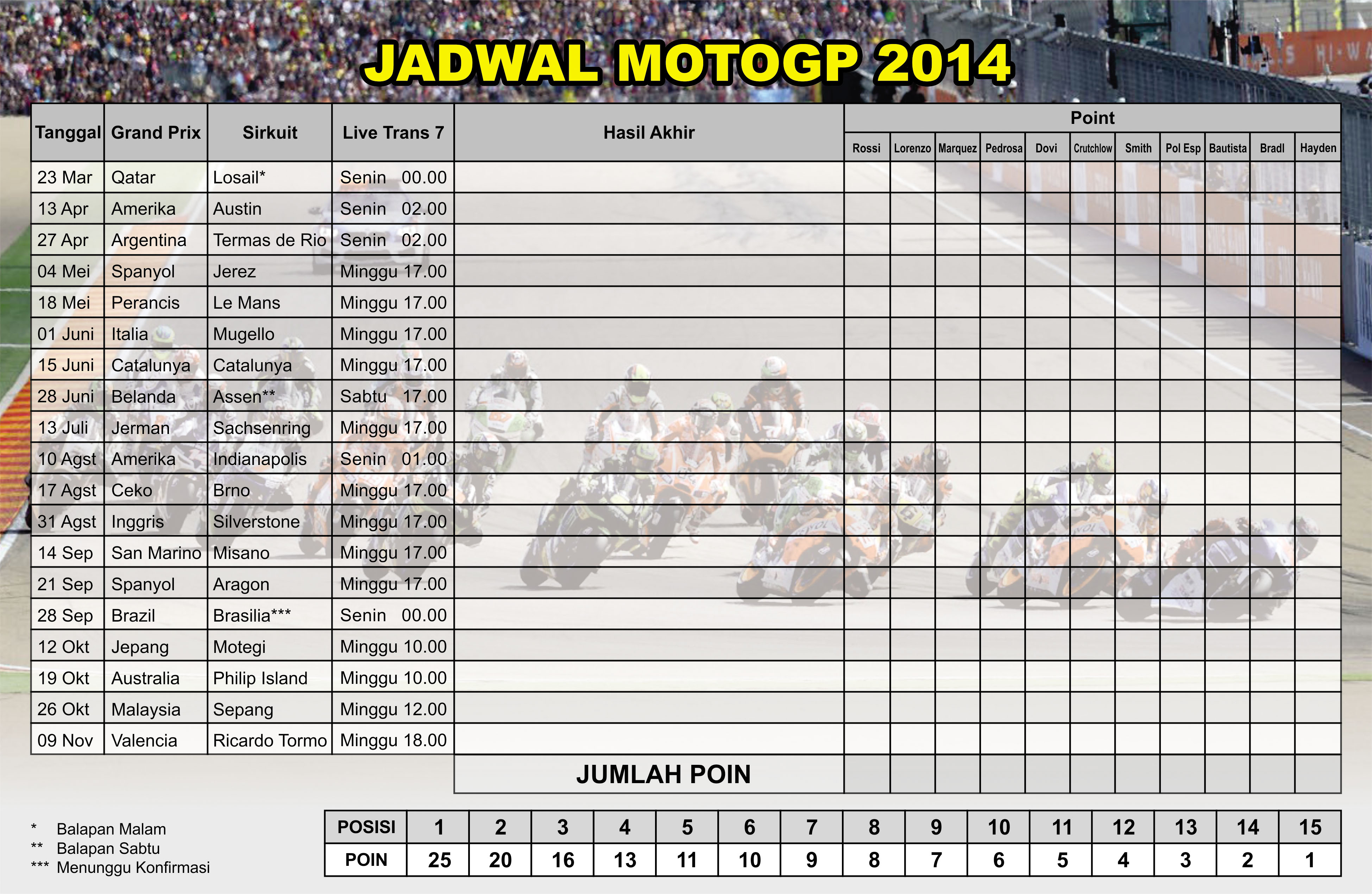 Jadwal MotoGP 2014 Plus Jadwal Live Trans 7